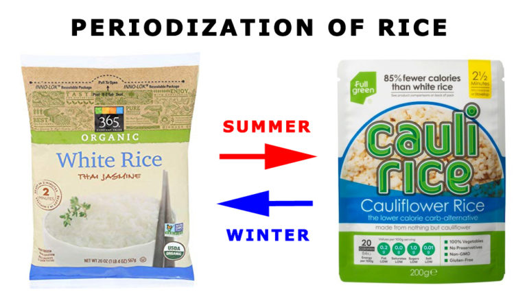 Periodization of Rice